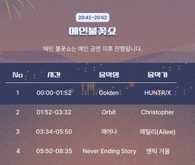 목포여행 | 목포평화광장에서 목포해상w쇼 불꽃놀이 후기 이미지 8