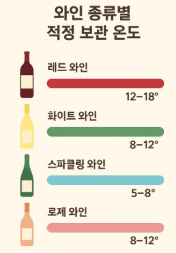 기초 와인 강좌 | 집에서도 제대로 즐기는 와인 보관법 및 맛있게 즐길 수 있는 와인 온도 이미지 3