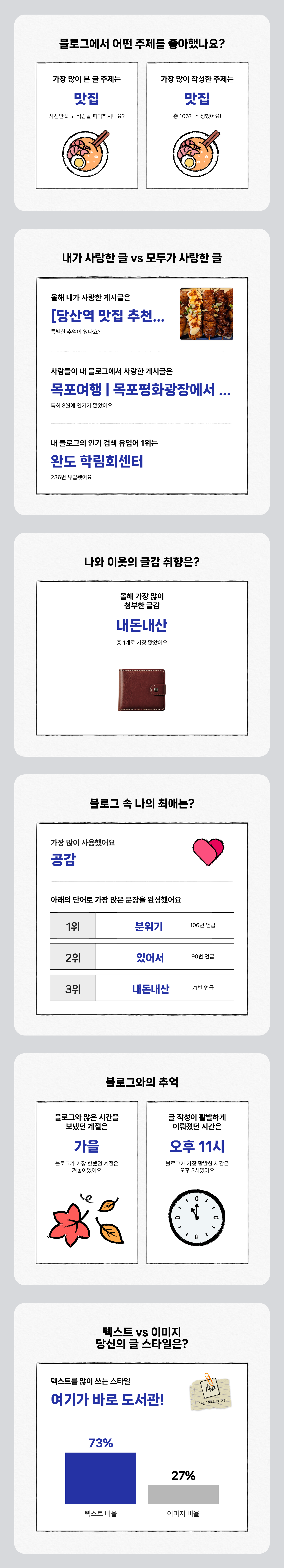 [2025 마이 블로그 리포트] 데이터로 채워보는 내 블로그 취향 리포트 이미지 2