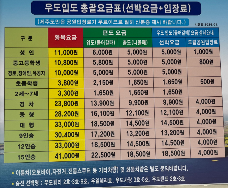 제주도 우도 배 시간 및 요금 | 종달항 - 하우목동항으로 배타고 우도가기 이미지 3