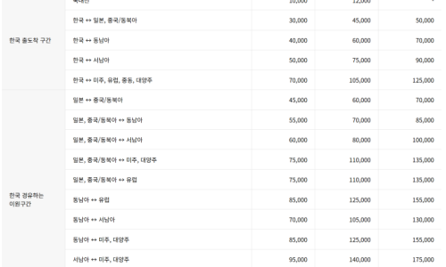 글렌그란트 10년 아시아나 비지니스 음료 라인업 | 싸게사는 방법과 맛있게 마시는 법 및 음식 페어링 팁 이미지 10