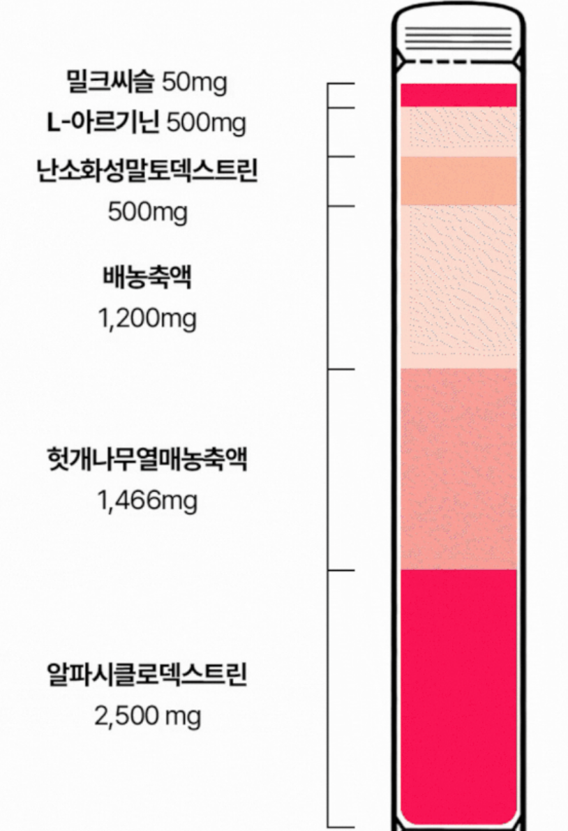 밀크씨슬 함유된 다이어트차 추천 | 술살과 숙취를 한번에 해결하는 주당의 비결 트리플 모닝 리셋샷 후기 이미지 9