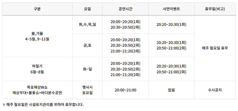 목포여행 | 목포평화광장에서 목포해상w쇼 불꽃놀이 후기 이미지 37