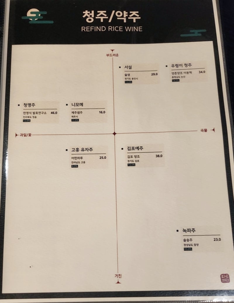 합정역 술집 추천 | 브런치도 가능한 분위기 좋은 합정 술집 따로집 후기 이미지 17