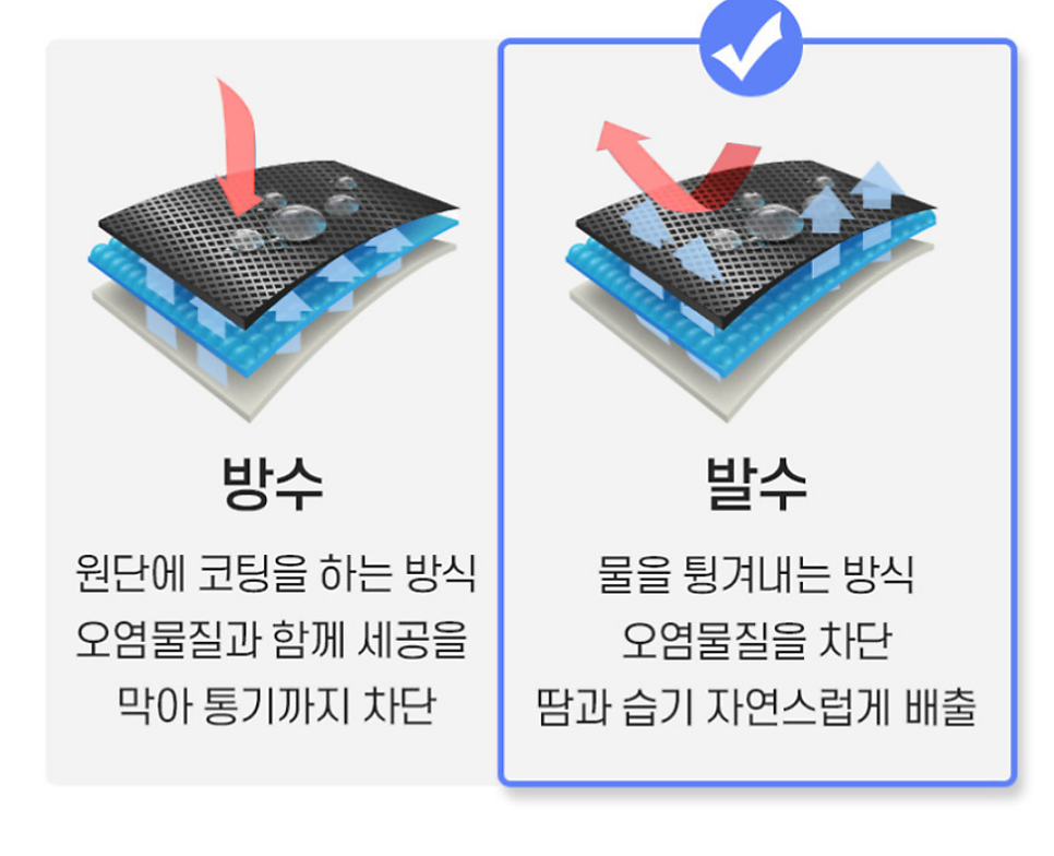 방수 스프레이 추천 | 비 올때 신발 옷 방수 스프레이 쉴더 워터가드 사용 후기 이미지 18