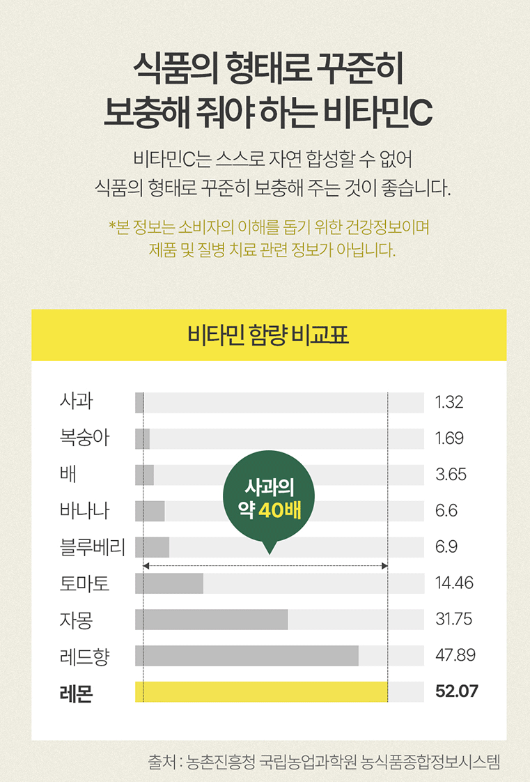 1일 1레몬 유기농 레몬즙 실천 | 웰리카 레몬즙 100% 원액으로 올레샷 레몬 디톡스 음료 만들기 이미지 12