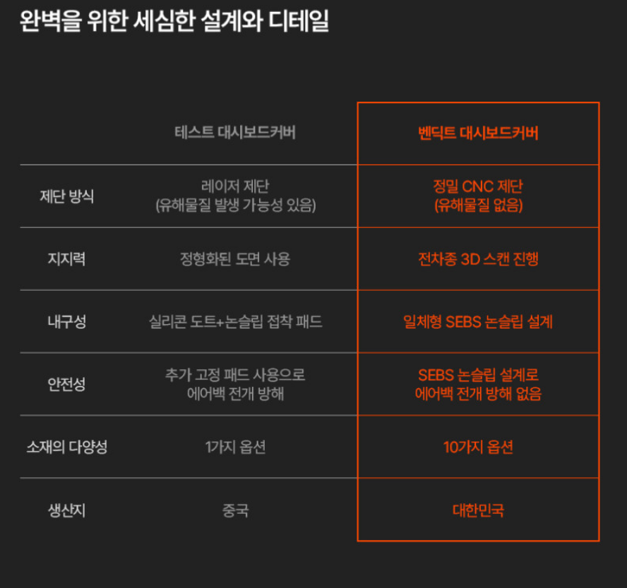 대쉬보드커버 추천 | 벤딕트 K7 가죽 대쉬보드커버 사용하여 14년 사용 흔적 가리기 도전 이미지 20
