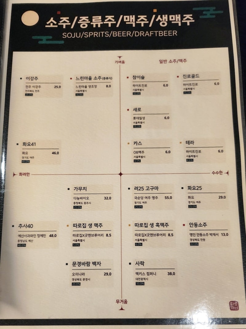 합정역 술집 추천 | 브런치도 가능한 분위기 좋은 합정 술집 따로집 후기 이미지 18