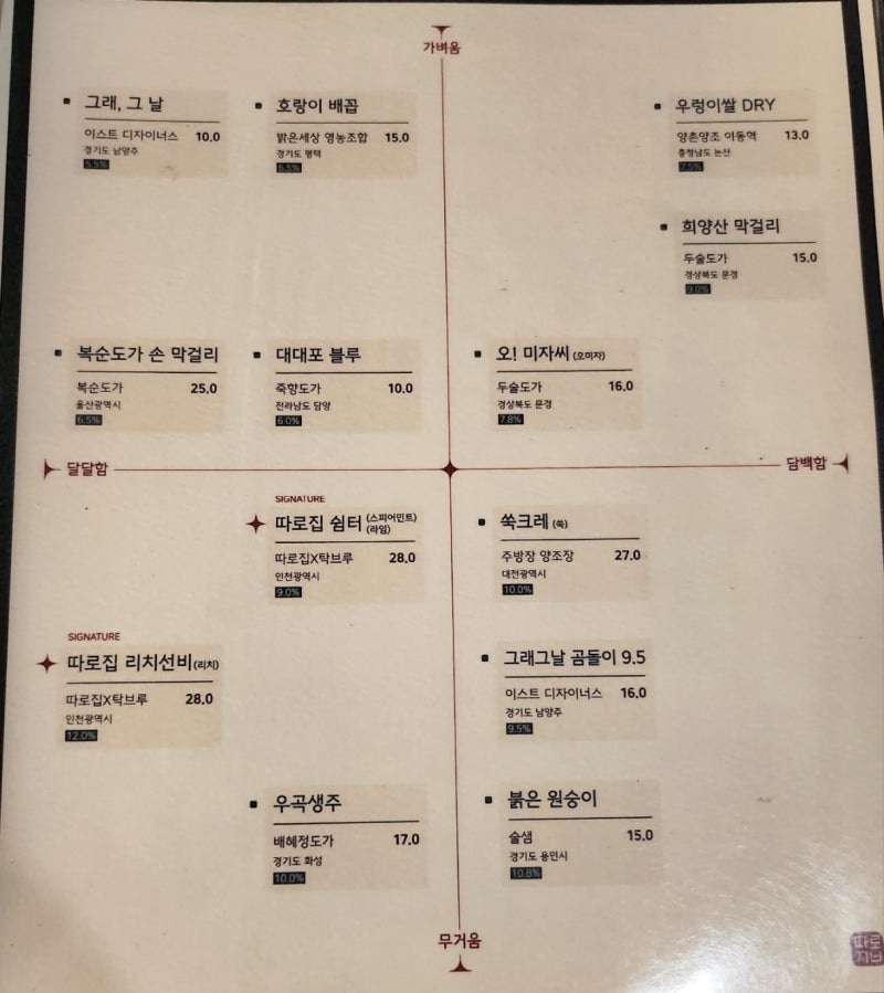 합정역 술집 추천 | 브런치도 가능한 분위기 좋은 합정 술집 따로집 후기 이미지 16
