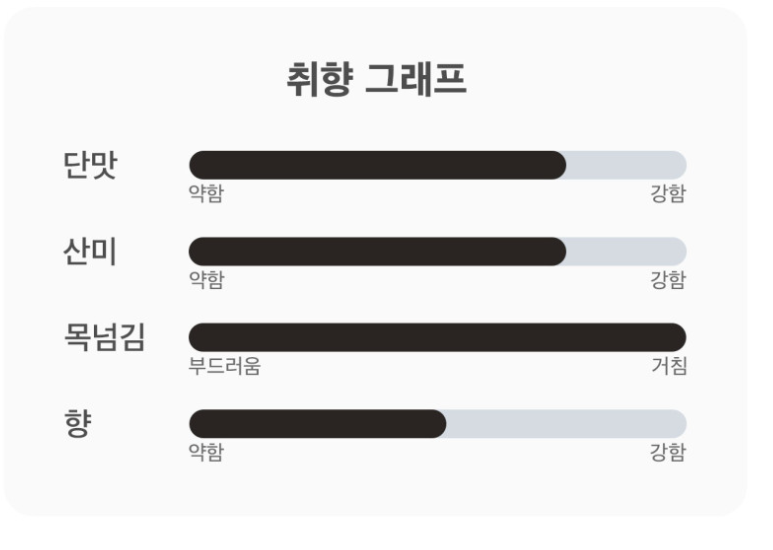 2026 막걸리 엑스포 | 기대되는 막스포 참가업체 라인업 문경주조, 낙천, 양천양조, 술샘 소개 이미지 10