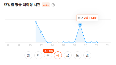 광화문 피자 맛집 추천 | 분위기 좋고 맛도 좋은 도치피자 내돈내산 후기 이미지 2
