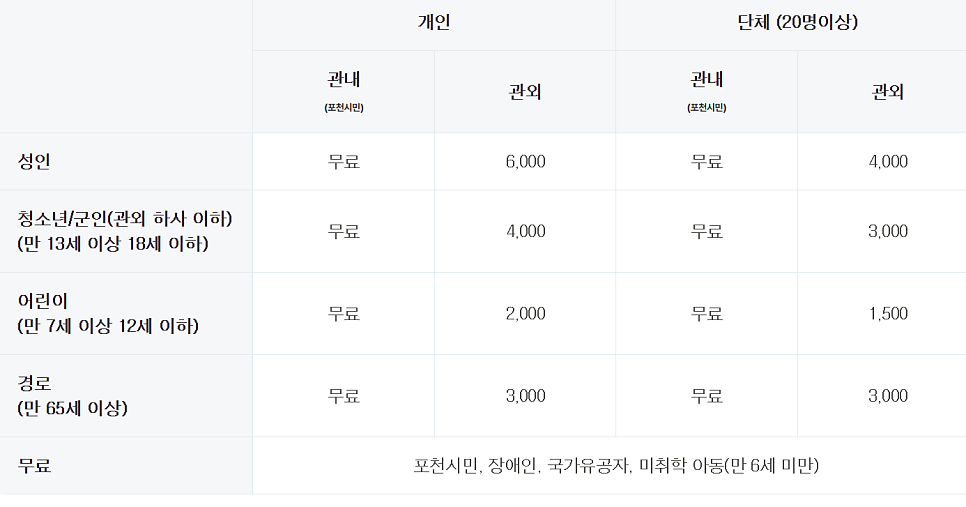 서울 근교 당일치기 여행지 추천| 경기도 포천 가볼만한 곳 포천 아트밸리 방문후기 이미지 13