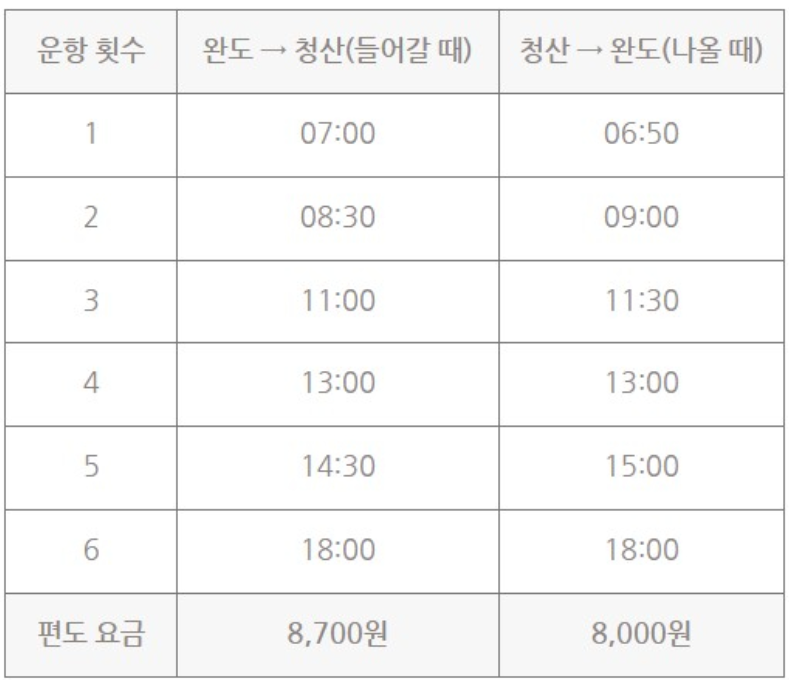 완도 청산도 여행 코스 추천 | 완도에서 청산도 가기 (배 타는 방법 및 금액 정보, 예약방법 및 꿀팁) 이미지 3
