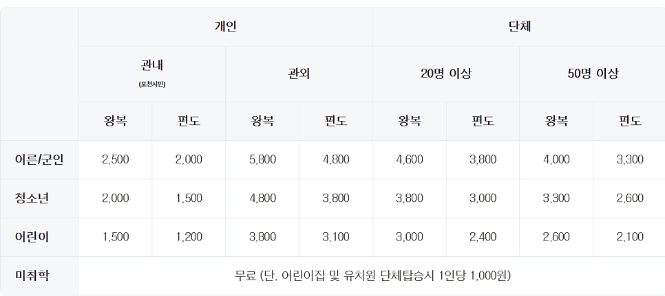 서울 근교 당일치기 여행지 추천| 경기도 포천 가볼만한 곳 포천 아트밸리 방문후기 이미지 15